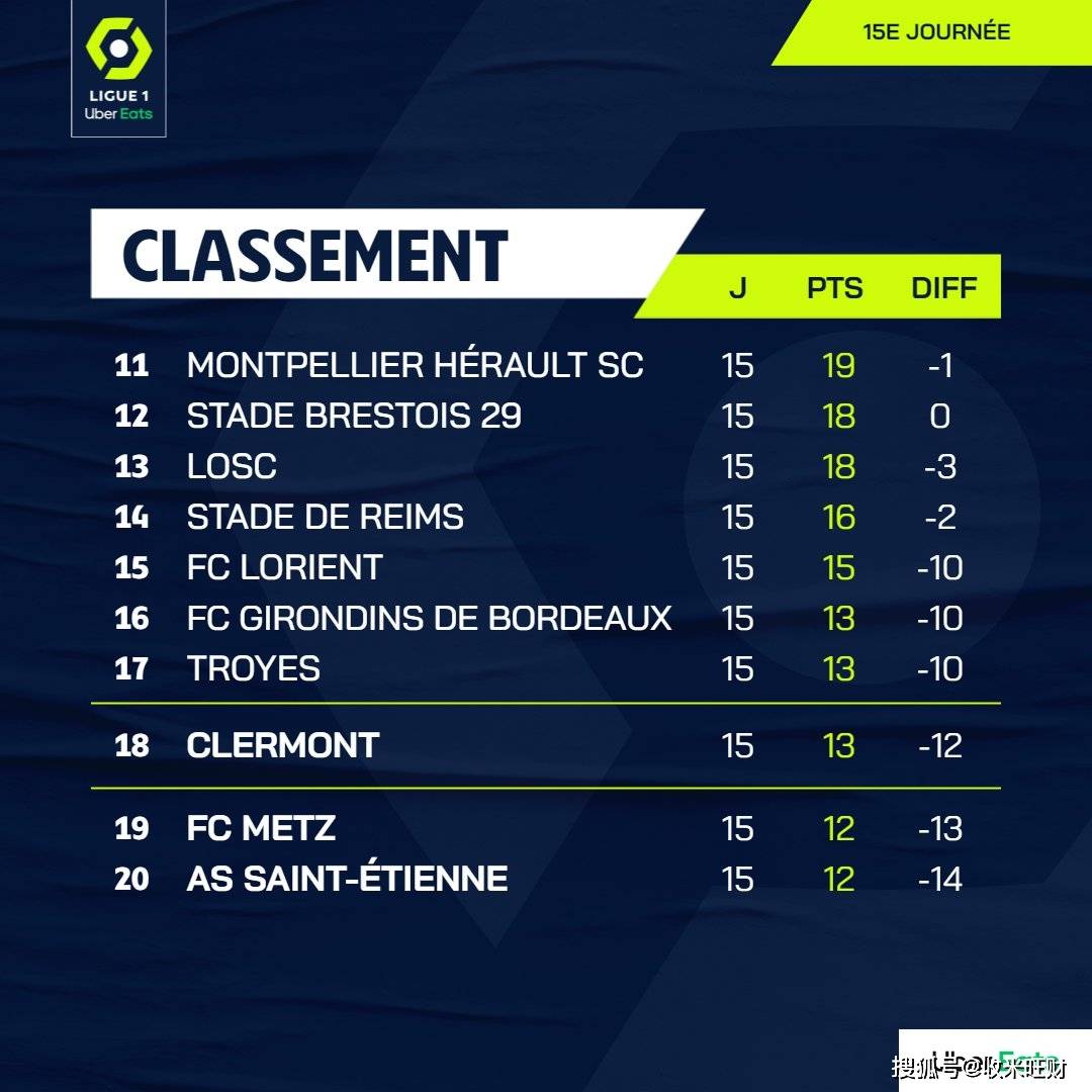 雷速直播-尼斯队客场惨败，积分榜排名稍有下滑